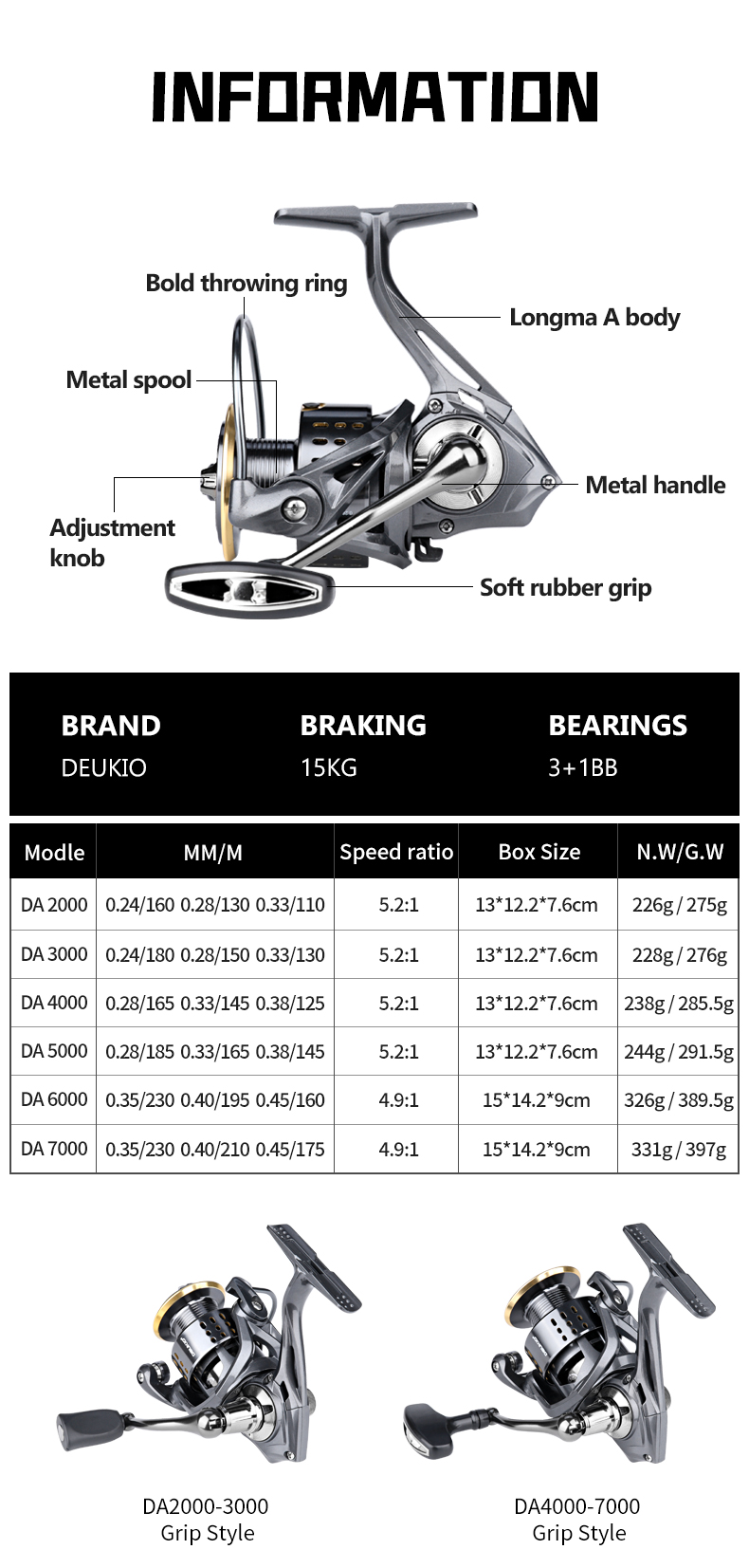 Mulinello da Pesca Spinning DE - Kastking Reel Zephyr recensione e prezzo