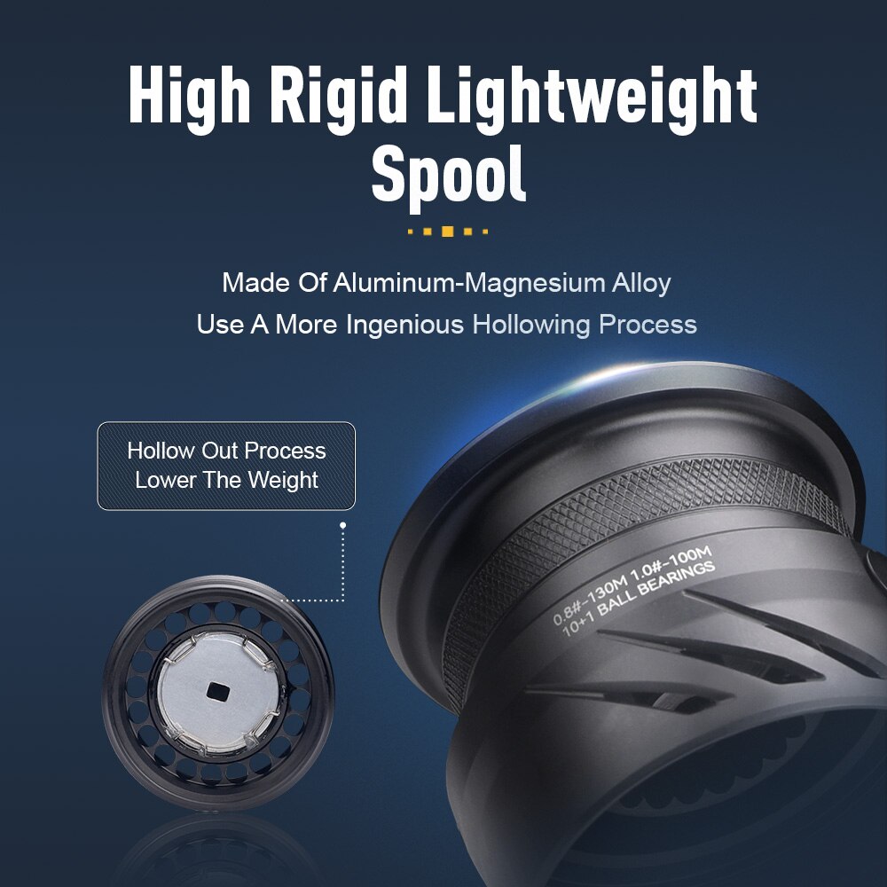Mulinello da pesca Kingdom Teg - Kastking Reel Zephyr recensione e prezzo